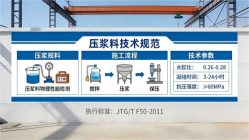北安本地工厂讲解：说一遍公路压浆料和铁路压浆料的区别